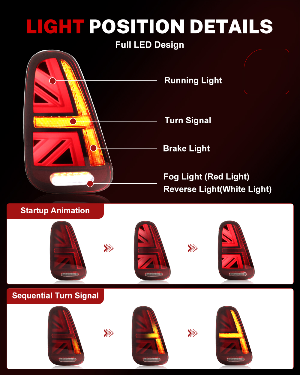 iJDM Car Union Jack Rückleucht – Union Lighting & Decor Collabs Bewertung und Preis
